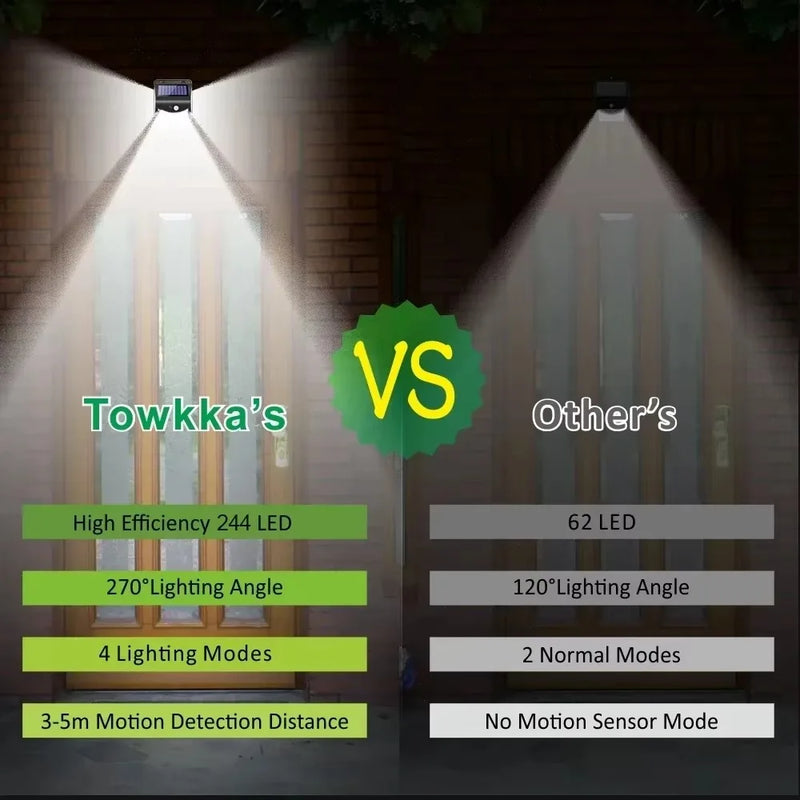 Luminária Solar de Parede com 244 LEDs e Sensor de Movimento